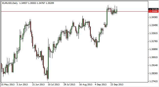EURUSD Daily EURUSD Daily 10113